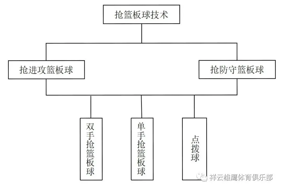 如何通过模拟比赛提高篮球进攻实战能力?_0